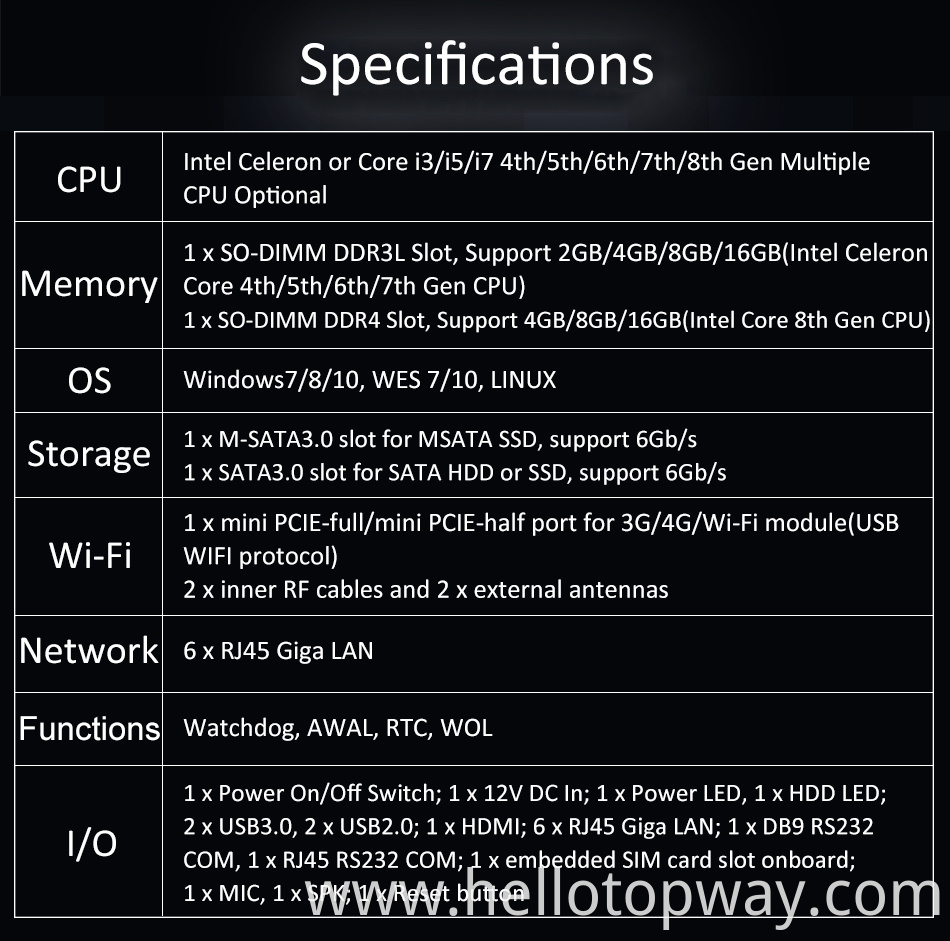 J4125 Router